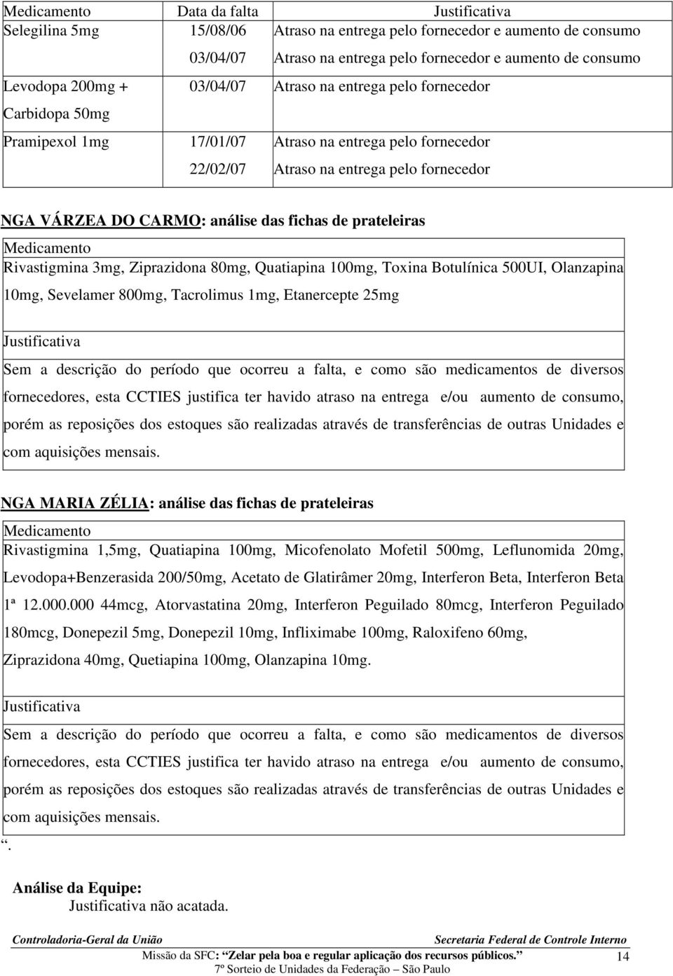 de prateleiras Medicamento Rivastigmina 3mg, Ziprazidona 80mg, Quatiapina 100mg, Toxina Botulínica 500UI, Olanzapina 10mg, Sevelamer 800mg, Tacrolimus 1mg, Etanercepte 25mg Justificativa Sem a