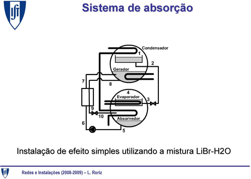 efeito simples