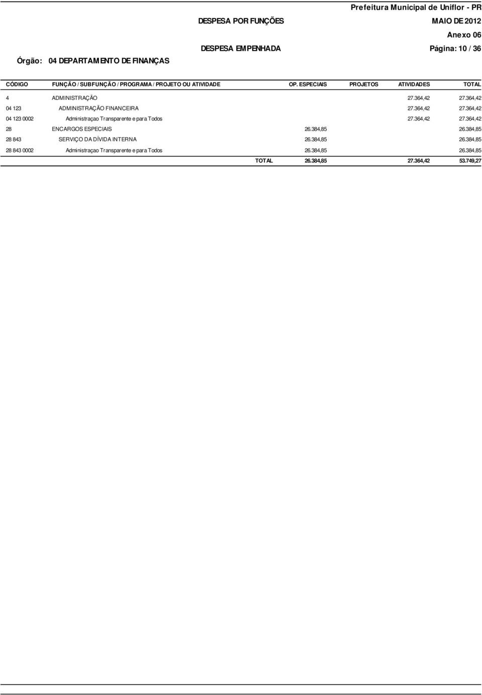 364,42 04 123 0002 Administraçao Transparente e para Todos 27.364,42 27.364,42 28 ENCARGOS ESPECIAIS 26.