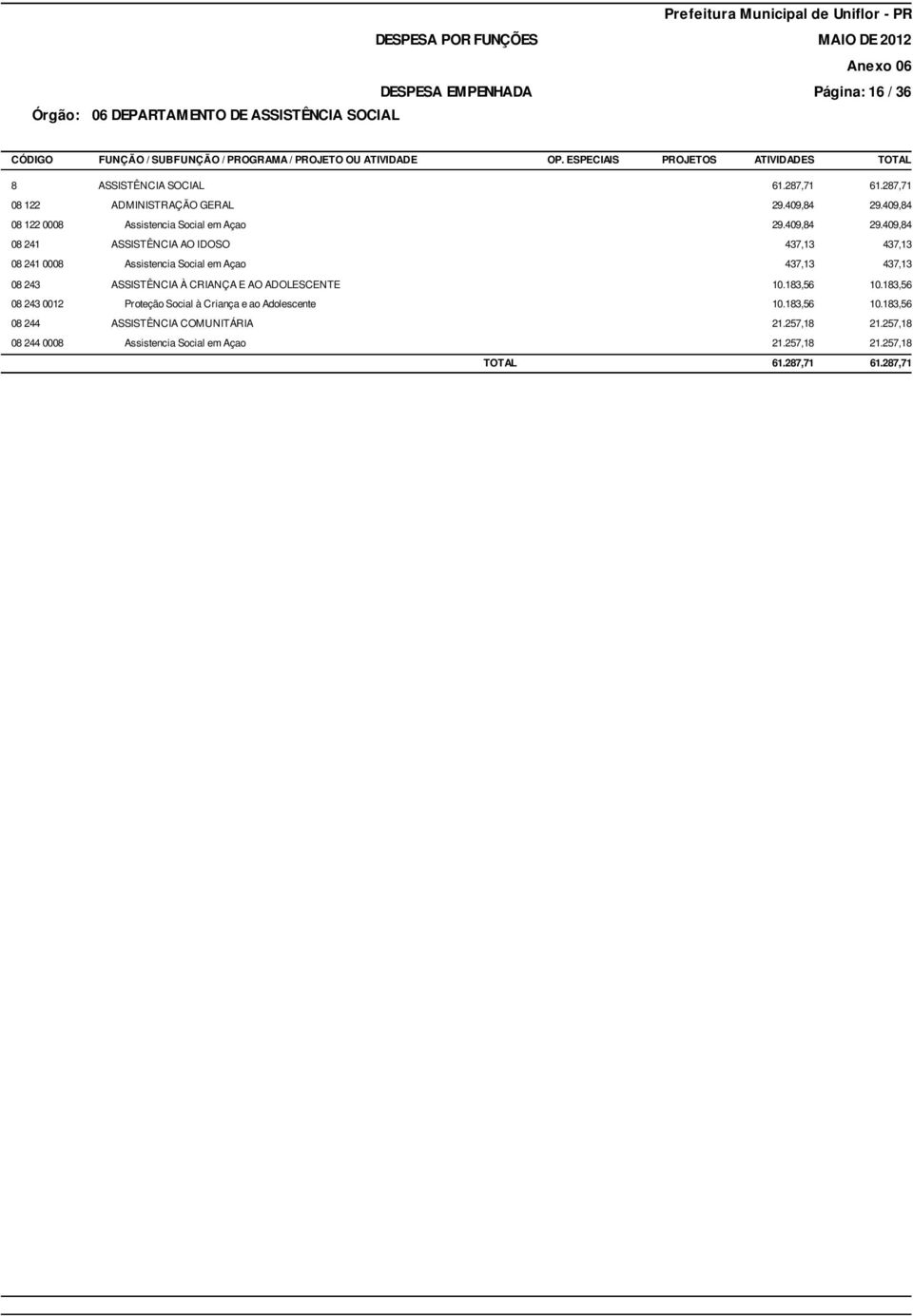409,84 08 122 0008 Assistencia Social em Açao 29.409,84 29.