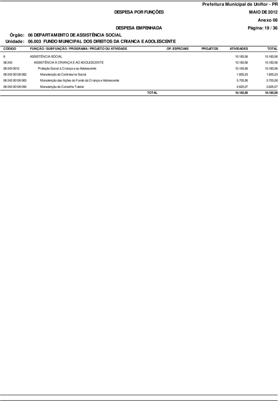 183,56 08 243 ASSISTÊNCIA À CRIANÇA E AO ADOLESCENTE 10.183,56 10.183,56 08 243 0012 Proteção Social à Criança e ao Adolescente 10.