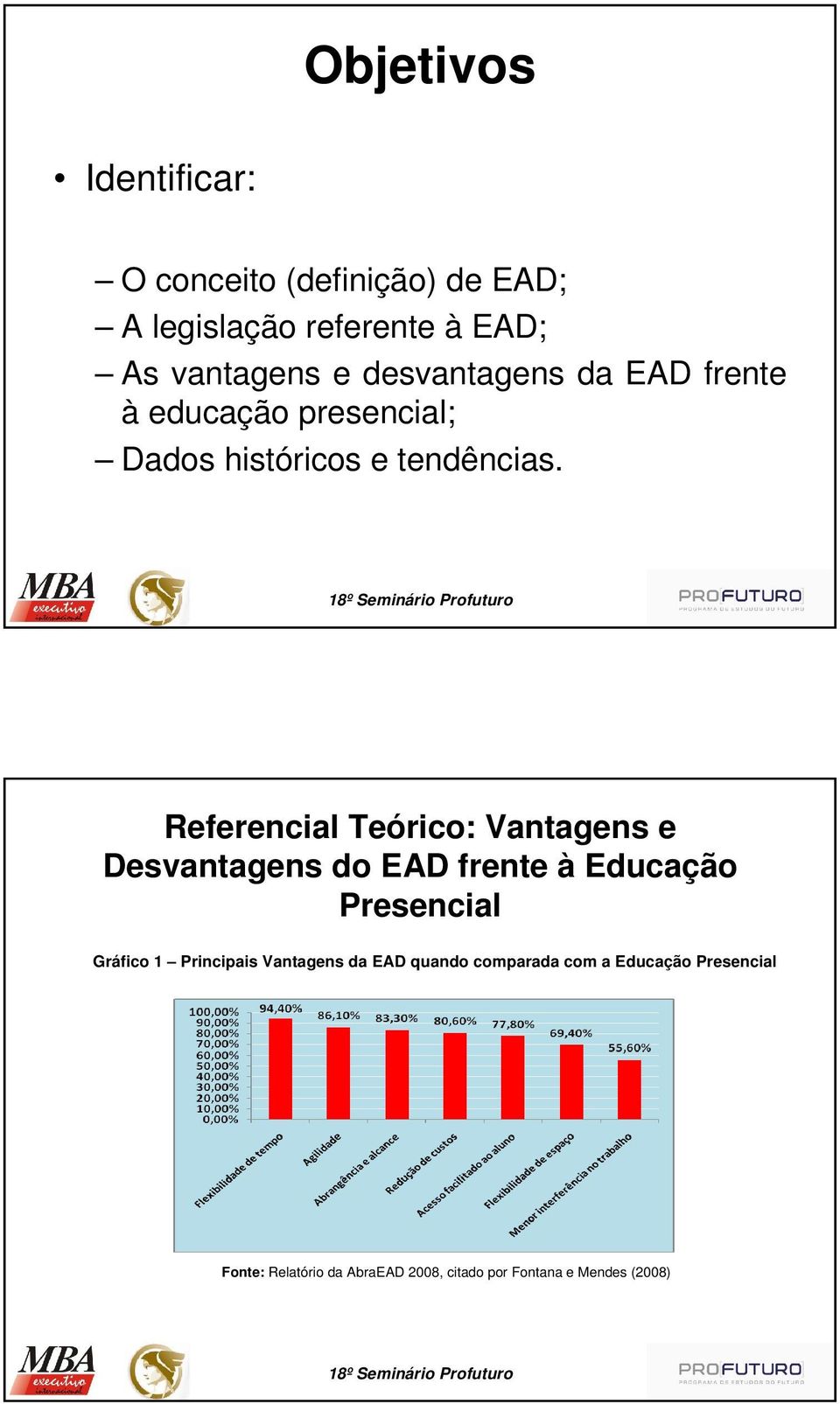 Referencial Teórico: Vantagens e Desvantagens do EAD frente à Educação Presencial Gráfico 1 Principais