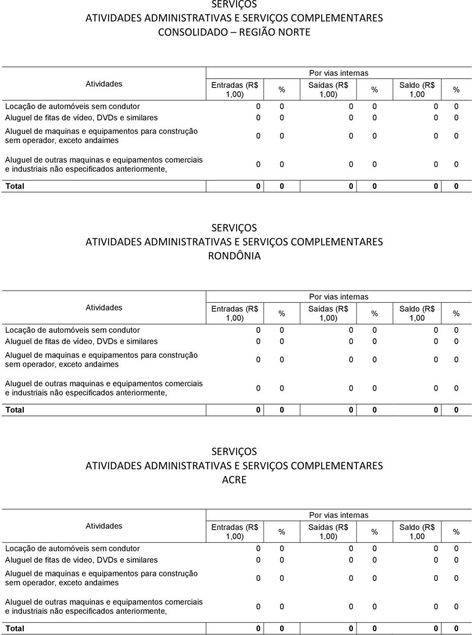 condutor Aluguel de fitas de vídeo, DVDs e similares Total ACRE Locação