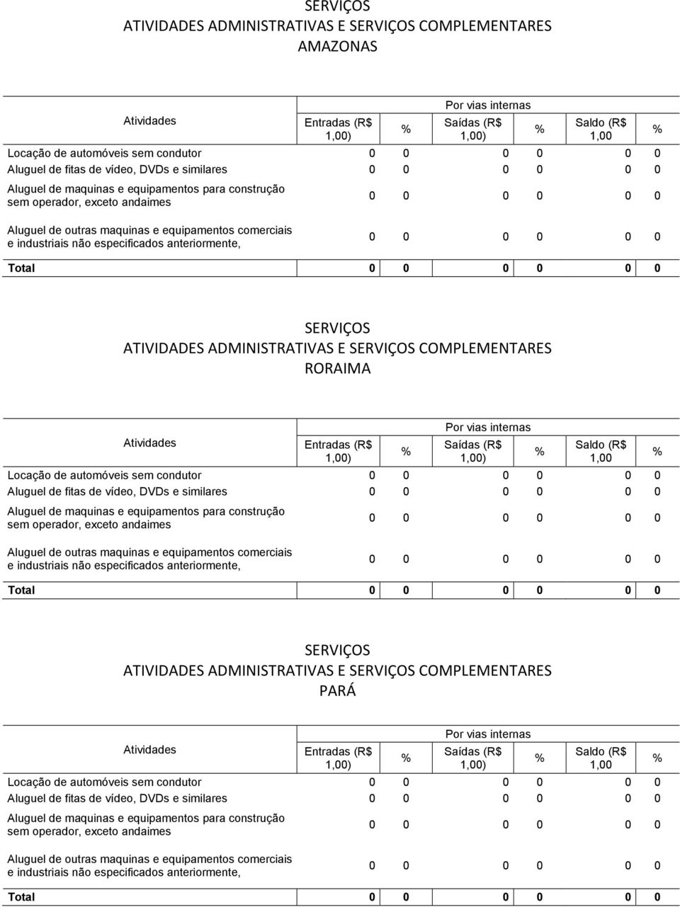 condutor Aluguel de fitas de vídeo, DVDs e similares Total PARÁ