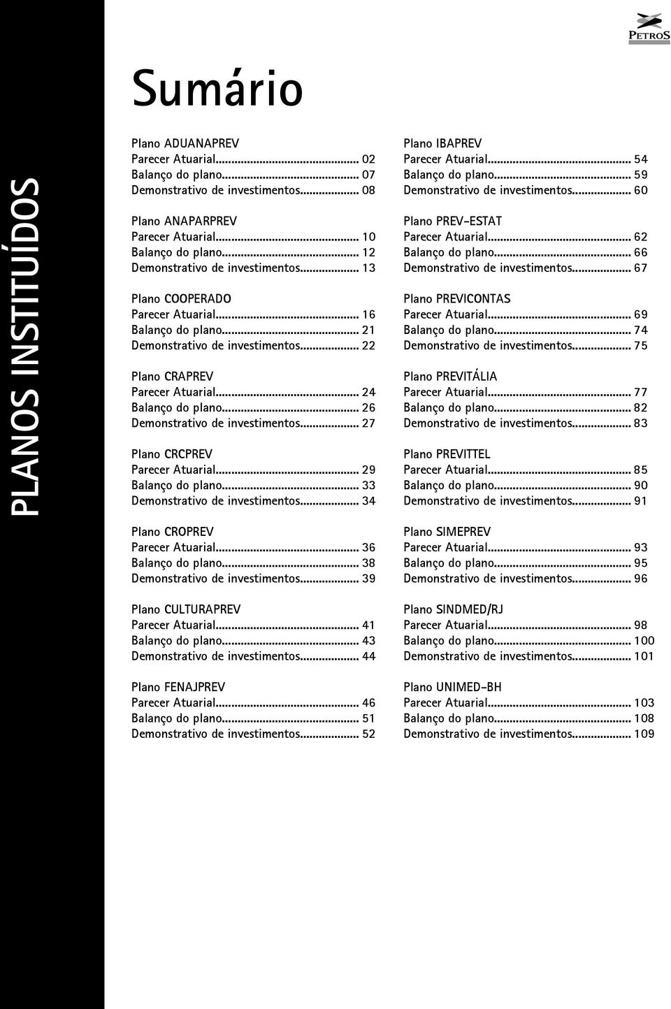 .. 26 Demonstrativo de investimentos... 27 Plano CRCPREV Parecer Atuarial... 29 Balanço do plano... 33 Demonstrativo de investimentos... 34 Plano IBAPREV Parecer Atuarial... 54 Balanço do plano.