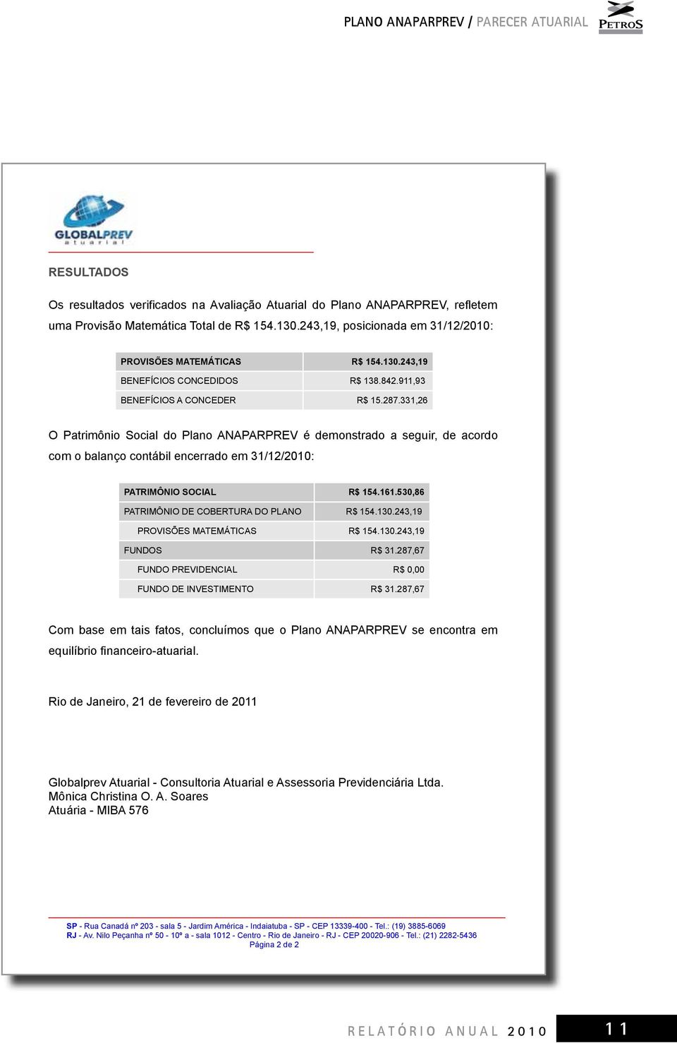 331,26 O Patrimônio Social do Plano ANAPARPREV é demonstrado a seguir, de acordo com o balanço contábil encerrado em 31/12/2010: PATRIMÔNIO SOCIAL R$ 154.161.