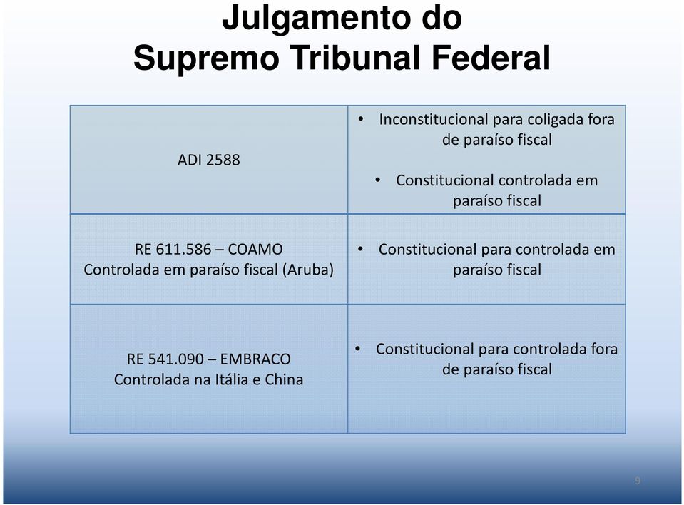 586 COAMO Controlada em paraíso fiscal (Aruba) Constitucionalpara controlada em paraíso