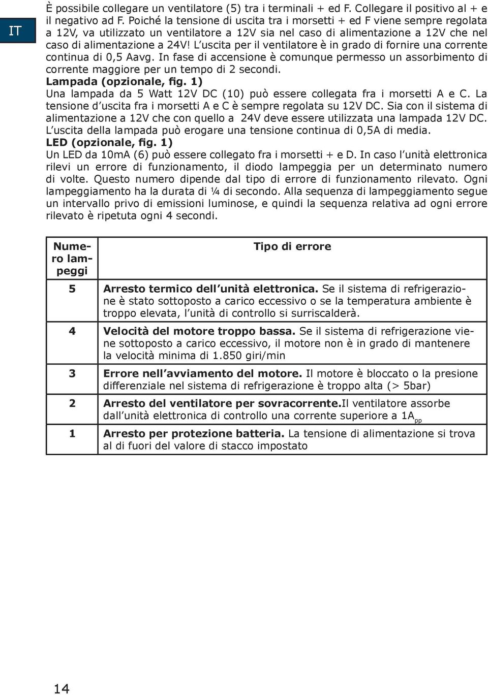 L uscita per il ventilatore è in grado di fornire una corrente continua di 0,5 Aavg. In fase di accensione è comunque permesso un assorbimento di corrente maggiore per un tempo di 2 secondi.