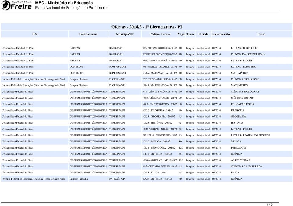 jul) 07/2014 CIÊNCIA DA COMPUTAÇÃO Universidade Estadual do Piauí BARRAS BARRAS/PI 30256 / LETRAS - INGLÊS - 2014/2 40 Integral Férias (jan, fev, jul) 07/2014 LETRAS - INGLÊS Universidade Estadual do