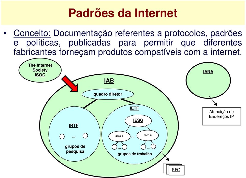 compatíveis com a internet.