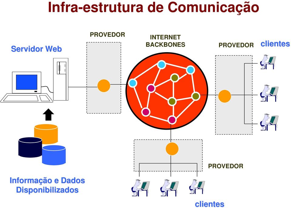 BACKBONES PROVEDOR clientes