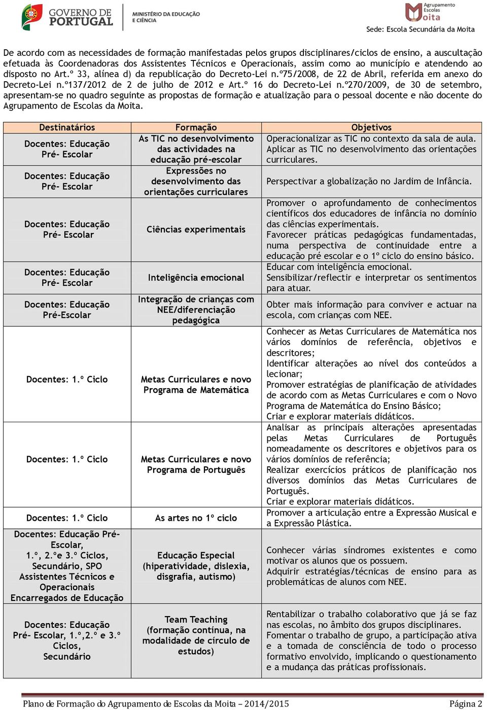 º270/2009, de 30 de setembro, apresentam-se no quadro seguinte as propostas de formação e atualização para o pessoal docente e não docente do Agrupamento de Escolas da Moita.