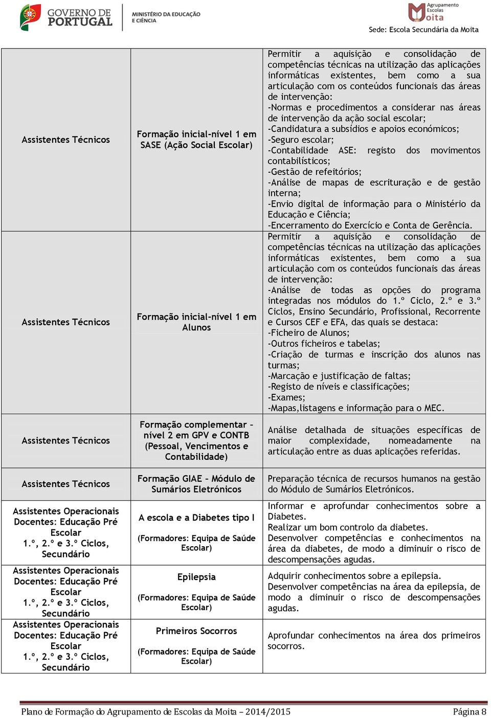 Módulo de Sumários Eletrónicos A escola e a Diabetes tipo I (Formadores: Equipa de Saúde Escolar) Epilepsia (Formadores: Equipa de Saúde Escolar) Primeiros Socorros (Formadores: Equipa de Saúde