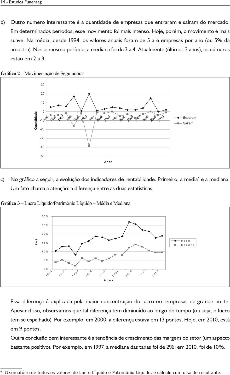 Atualmente (últimos 3 anos), os números estão em 2 a 3. Gráfico 2 Movimentação de Seguradoras c) No gráfico a seguir, a evolução dos indicadores de rentabilidade. Primeiro, a média 4 e a mediana.