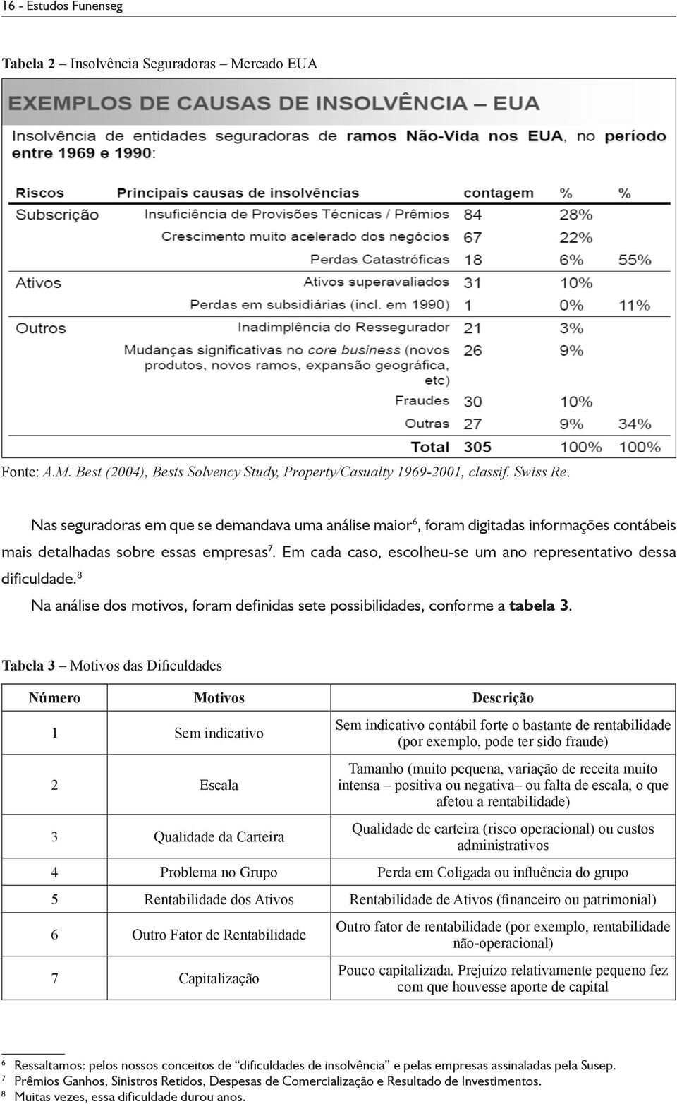 Em cada caso, escolheu-se um ano representativo dessa dificuldade. 8 Na análise dos motivos, foram definidas sete possibilidades, conforme a tabela 3.