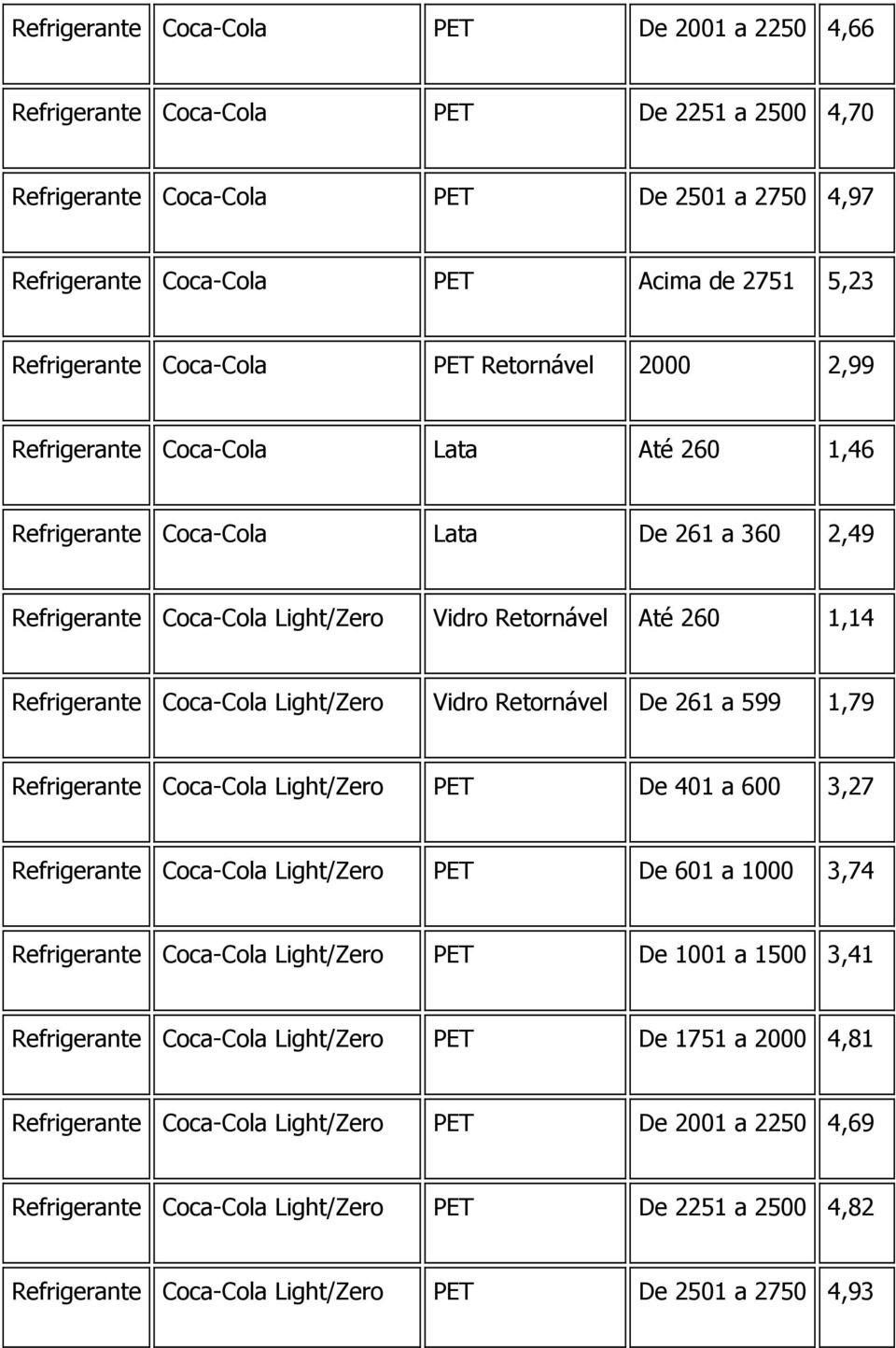 Coca-Cola Light/Zero Vidro Retornável De 261 a 599 1,79 Refrigerante Coca-Cola Light/Zero PET De 401 a 600 3,27 Refrigerante Coca-Cola Light/Zero PET De 601 a 1000 3,74 Refrigerante Coca-Cola