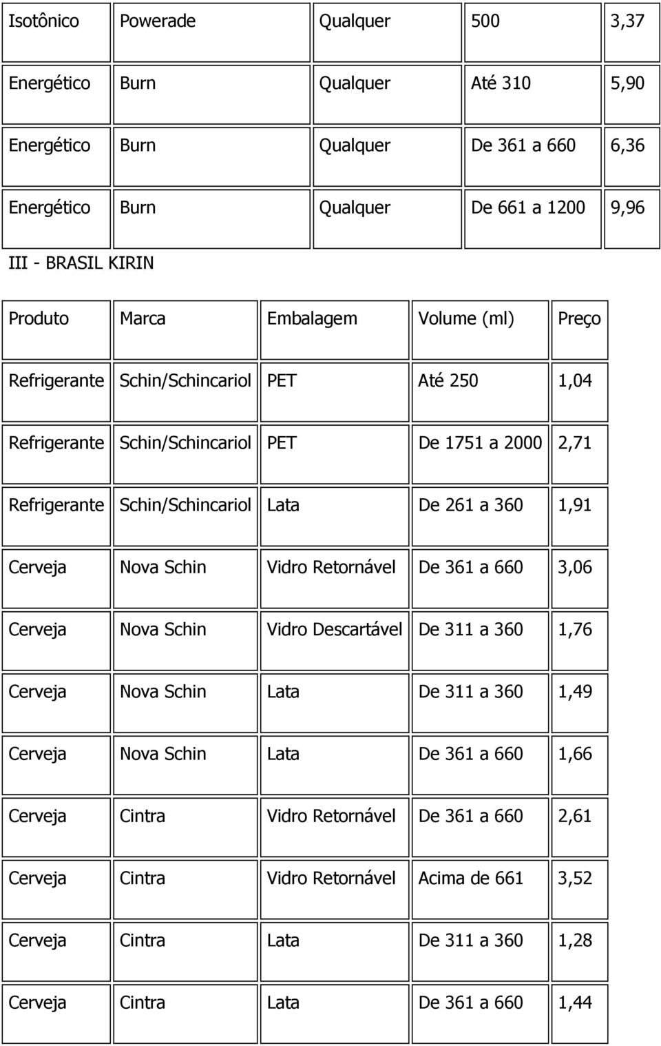 261 a 360 1,91 Cerveja Nova Schin Vidro Retornável De 361 a 660 3,06 Cerveja Nova Schin Vidro Descartável De 311 a 360 1,76 Cerveja Nova Schin Lata De 311 a 360 1,49 Cerveja Nova Schin