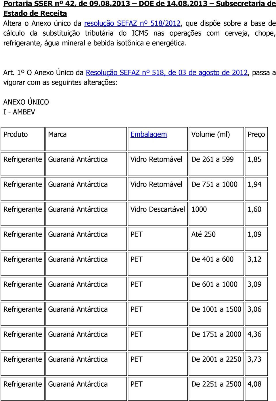 2013 Subsecretaria de Estado de Receita Altera o Anexo único da resolução SEFAZ nº 518/2012, que dispõe sobre a base de cálculo da substituição tributária do ICMS nas operações com cerveja, chope,