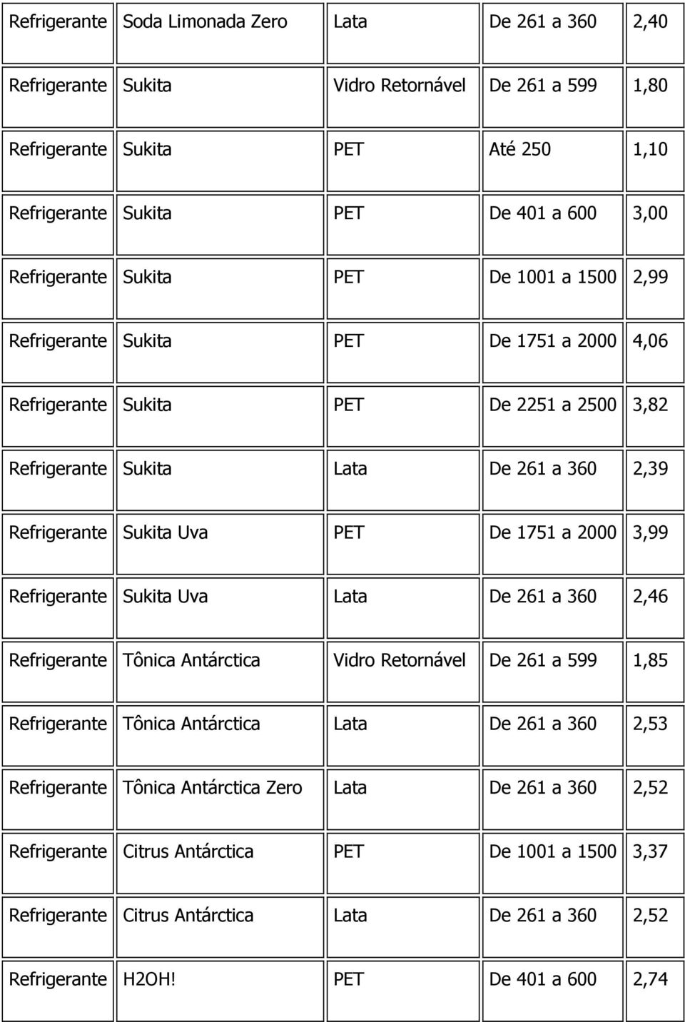 Uva PET De 1751 a 2000 3,99 Refrigerante Sukita Uva Lata De 261 a 360 2,46 Refrigerante Tônica Antárctica Vidro Retornável De 261 a 599 1,85 Refrigerante Tônica Antárctica Lata De 261 a 360 2,53