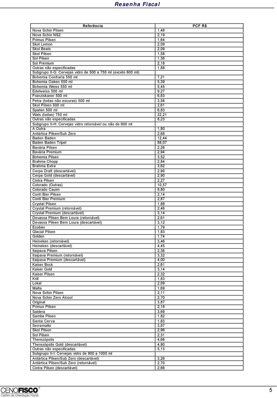 3,56 Skol Pilsen 500 ml 2,61 Spaten 500 ml 6,83 Wals (todas) 750 ml 22,21 Outras não especificadas 8,23 Subgrupo II-H: Cervejas vidro retornável ou não de 600 ml A Outra 1,80 Antártica Pilsen/Sub