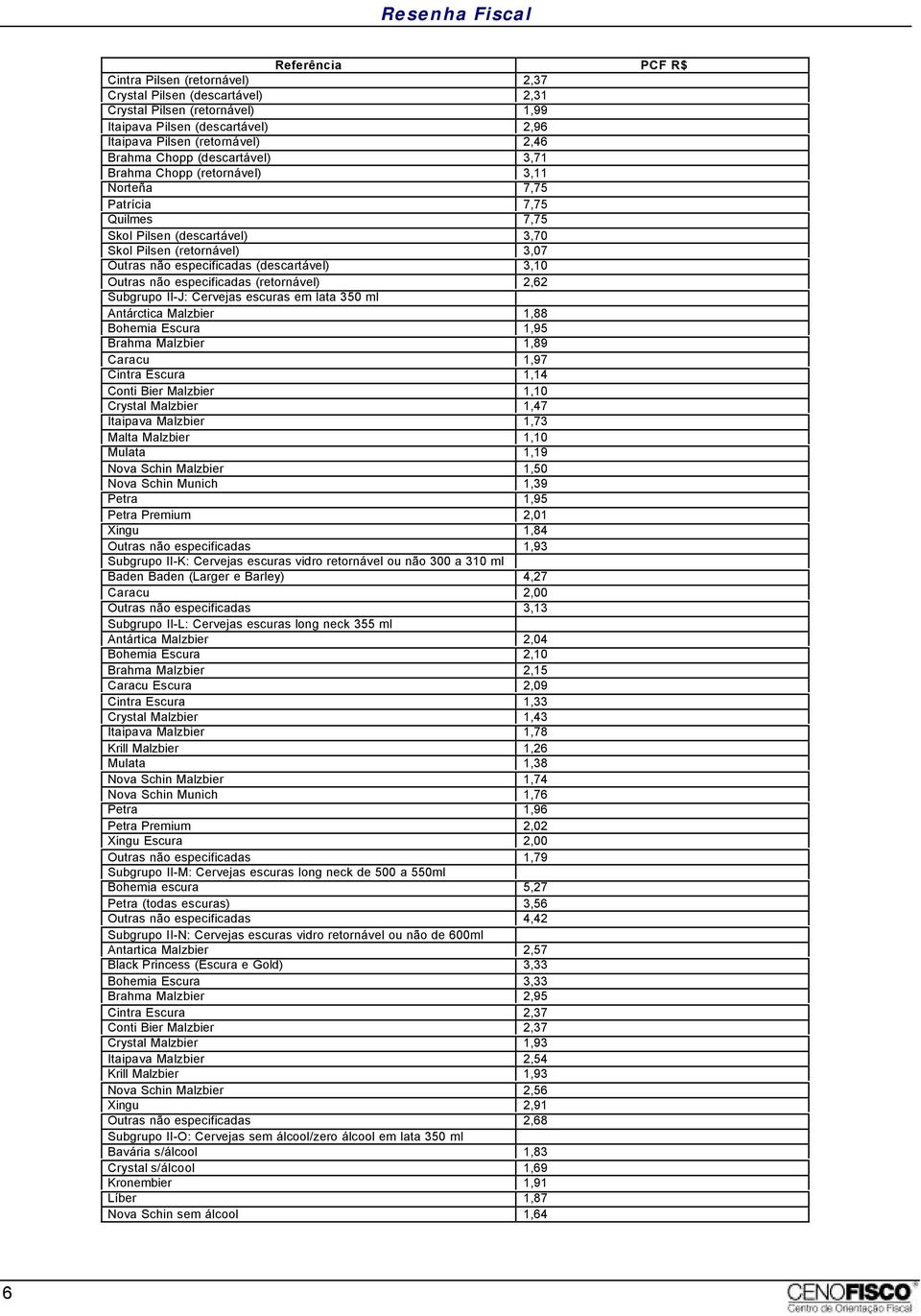 especificadas (retornável) 2,62 Subgrupo II-J: Cervejas escuras em lata 350 ml Antárctica Malzbier 1,88 Bohemia Escura 1,95 Brahma Malzbier 1,89 Caracu 1,97 Cintra Escura 1,14 Conti Bier Malzbier