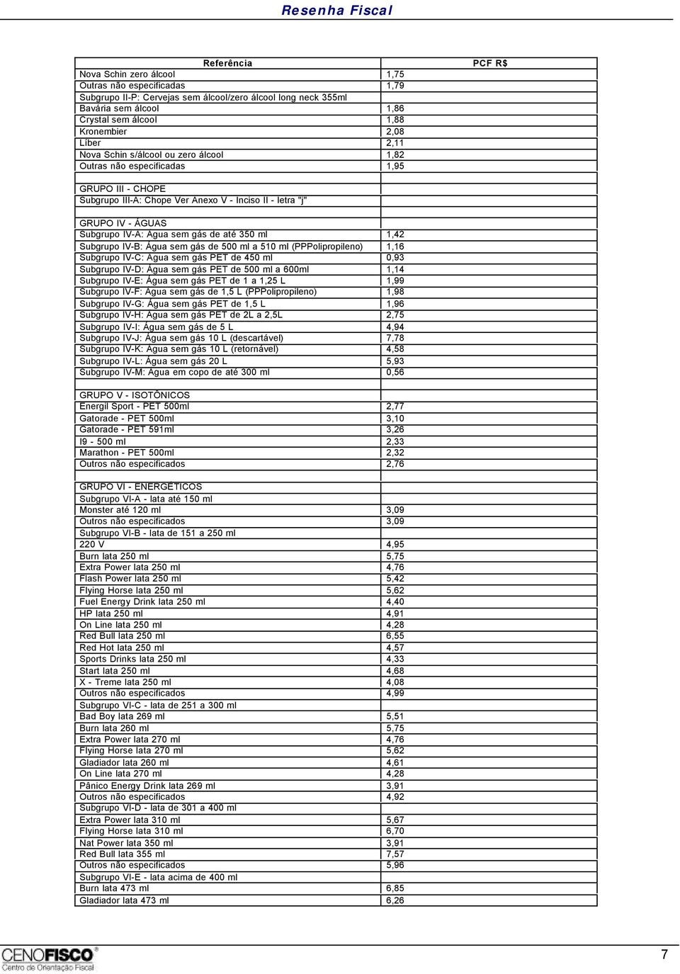 350 ml 1,42 Subgrupo IV-B: Água sem gás de 500 ml a 510 ml (PPPolipropileno) 1,16 Subgrupo IV-C: Água sem gás PET de 450 ml 0,93 Subgrupo IV-D: Água sem gás PET de 500 ml a 600ml 1,14 Subgrupo IV-E: