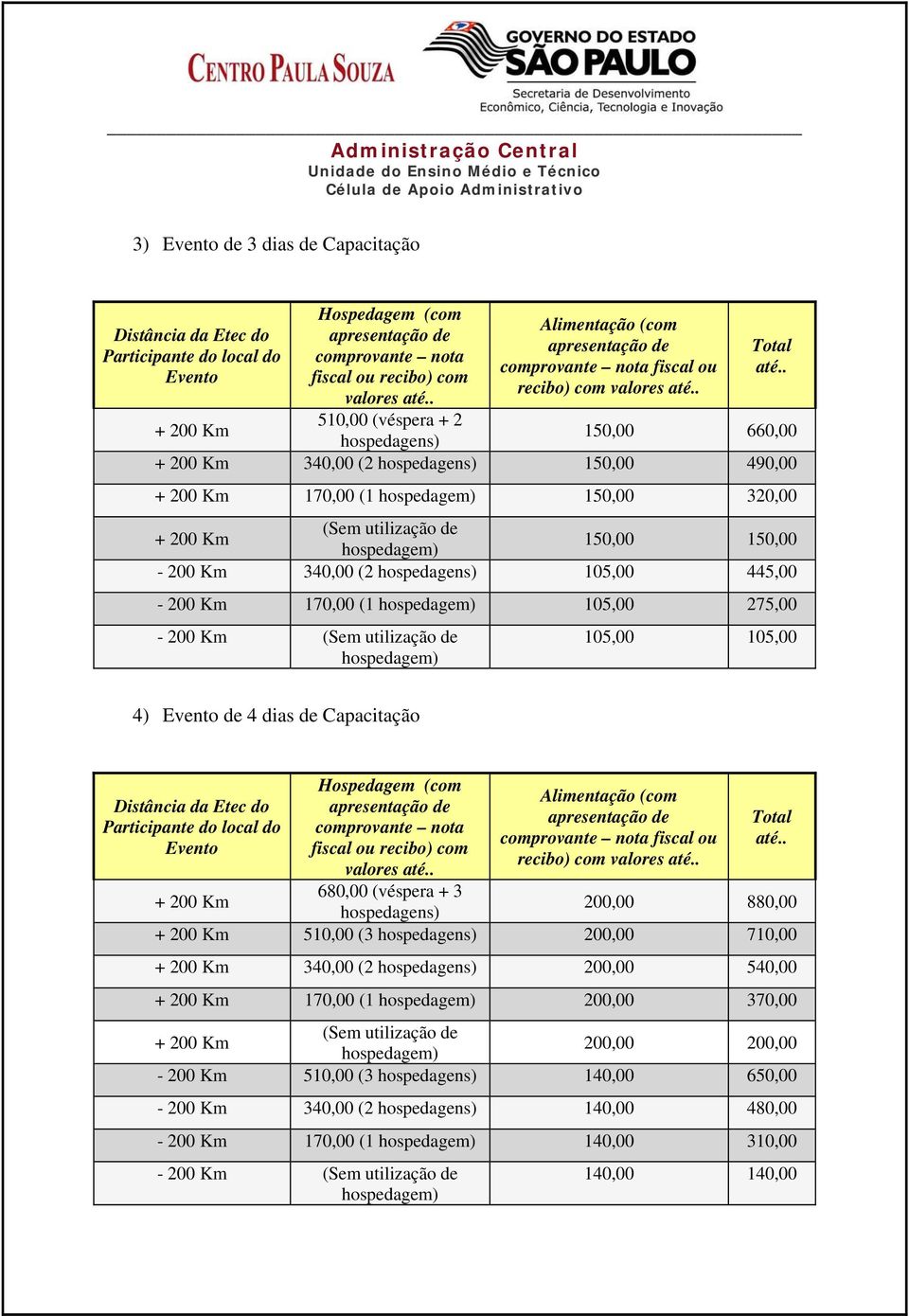 Participante do local do valores 680,00 (véspera + 3 hospedagens) fiscal ou recibo) com valores 200,00 880,00 510,00 (3 hospedagens) 200,00 710,00 340,00 (2 hospedagens) 200,00 540,00 170,00 (1