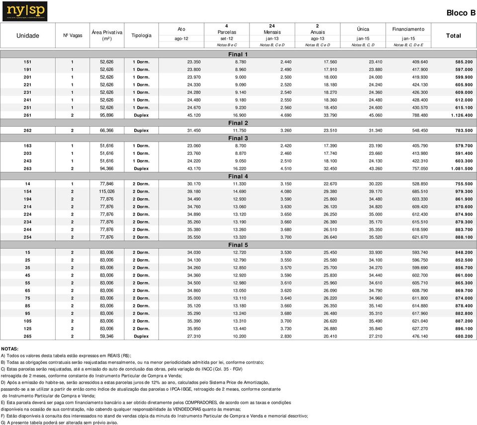 900 5,66 Dorm..80 9.0.50 8.70.60 6.00 609.000 5,66 Dorm..80 9.80.550 8.60.80 8.00 6.000 5 5,66 Dorm..670 9.0.560 8.50.600 0.570 65.00 6 95,896 Duplex 5.0 6.900.690.790 5.060 788.80.6.00 Final 6 66,66 Duplex.
