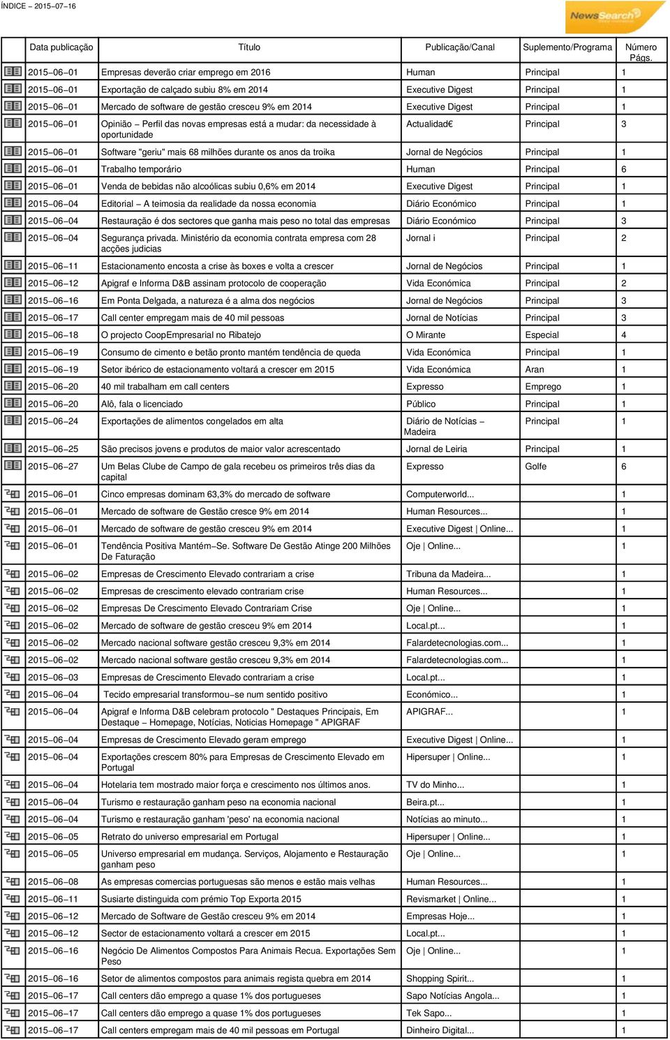 em 2014 Executive Digest Principal 1 2015 06 01 Opinião Perfil das novas empresas está a mudar: da necessidade à oportunidade Actualidad Principal 3 2015 06 01 Software "geriu" mais 68 milhões