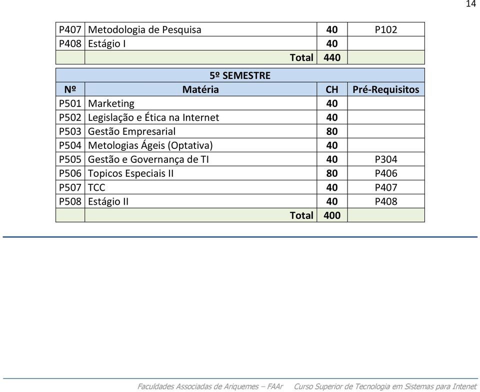 Gestão Empresarial 80 P504 Metologias Ágeis (Optativa) 40 P505 Gestão e Governança de