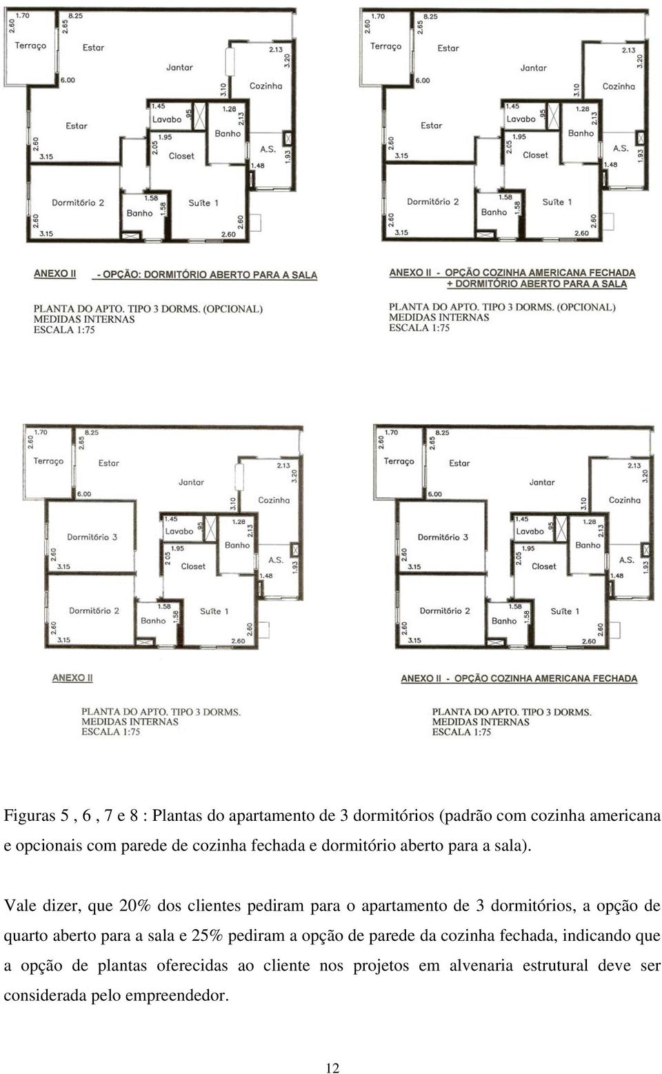 Vale dizer, que 20% dos clientes pediram para o apartamento de 3 dormitórios, a opção de quarto aberto para a sala e