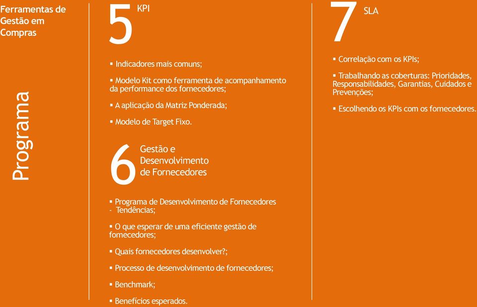 7 SLA Correlação com os KPIs; Trabalhando as coberturas: Prioridades, Responsabilidades, Garantias, Cuidados e Prevenções; Escolhendo os KPIs com os