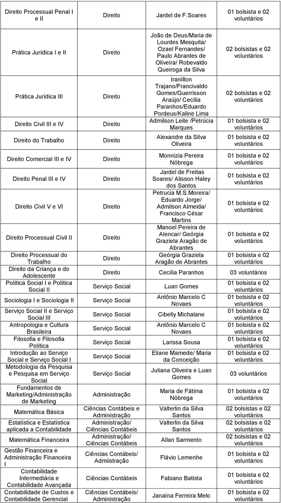 Trajano/Francivaldo Gomes/Guerrisson Araújo/ Cecília Paranhos/Eduardo Pordeus/Kaline Lima Admilson Leite /Petrúcia Marques Alexandre da Silva Comercial III e IV Penal III e IV Civil V e VI Processual