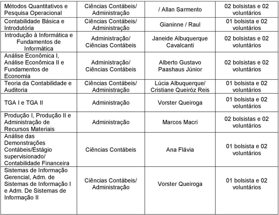 Albuquerque/ Cristiane Queiróz Reis TGA I e TGA II Vorster Queiroga Produção I, Produção II e de Recursos Materiais Análise das Demonstrações Contábeis/Estágio