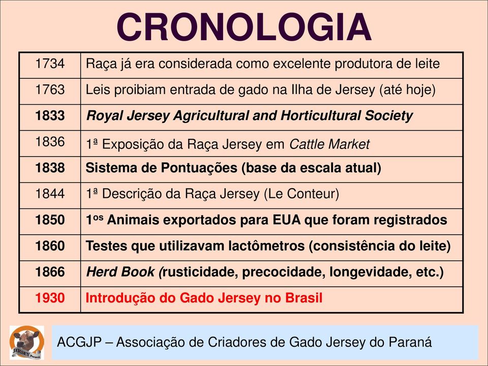 da escala atual) 1844 1ª Descrição da Raça Jersey (Le Conteur) 1850 1 os Animais exportados para EUA que foram registrados 1860 Testes que