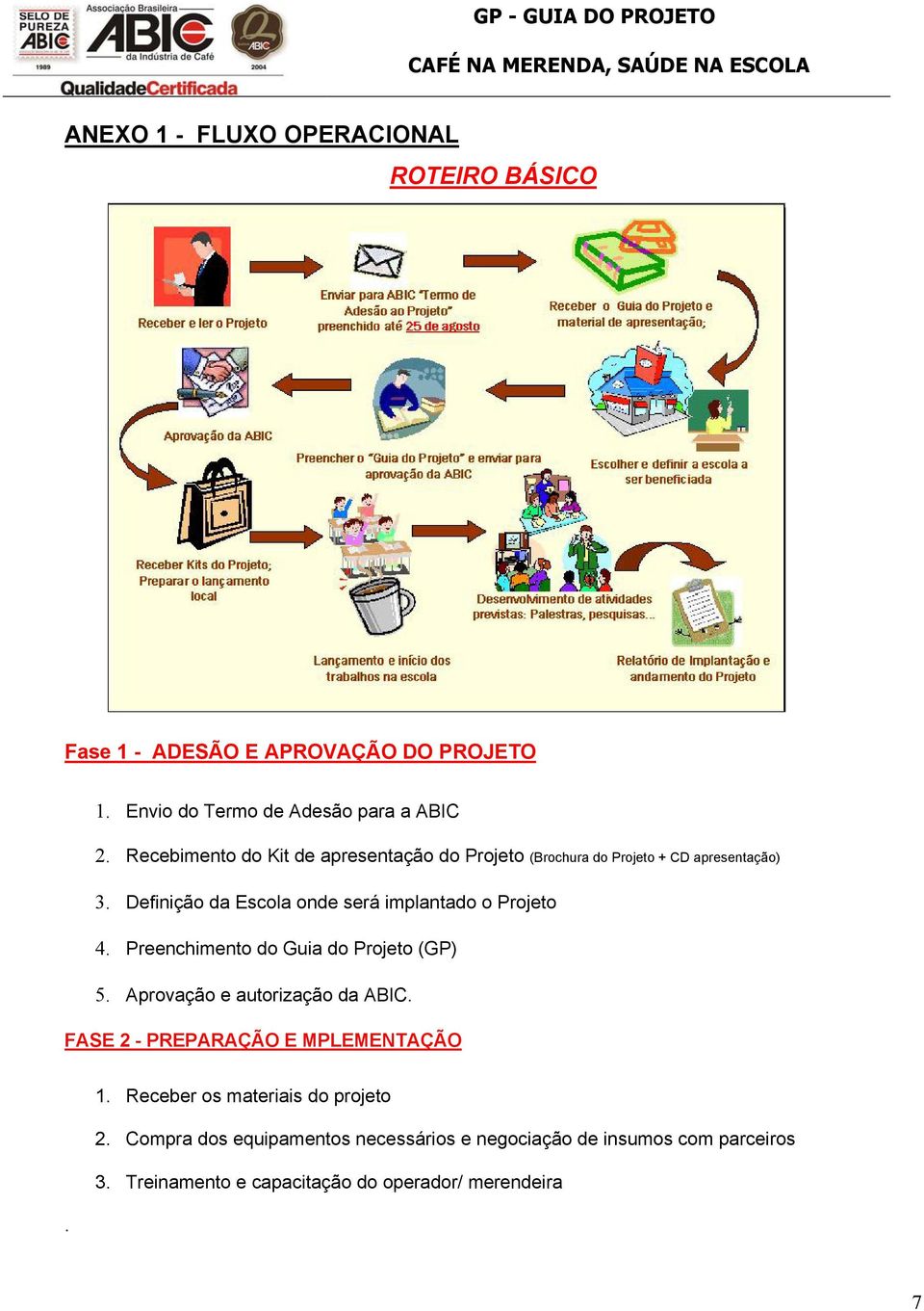 Definição da Escola onde será implantado o Projeto 4. Preenchimento do Guia do Projeto (GP) 5. Aprovação e autorização da ABIC.