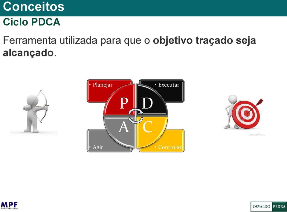 traçado seja alcançado.