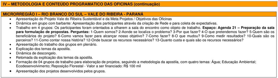 Trabalho em 4 grupos: Os participantes foram orientados a olharem a sala do encontro como objeto de trabalho. Espaço: Agenda 21 Preparação da sala para formulação de propostas.