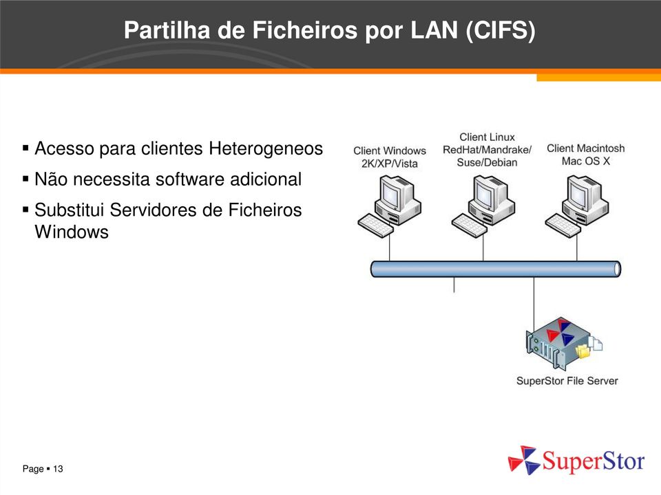 necessita software adicional Substitui