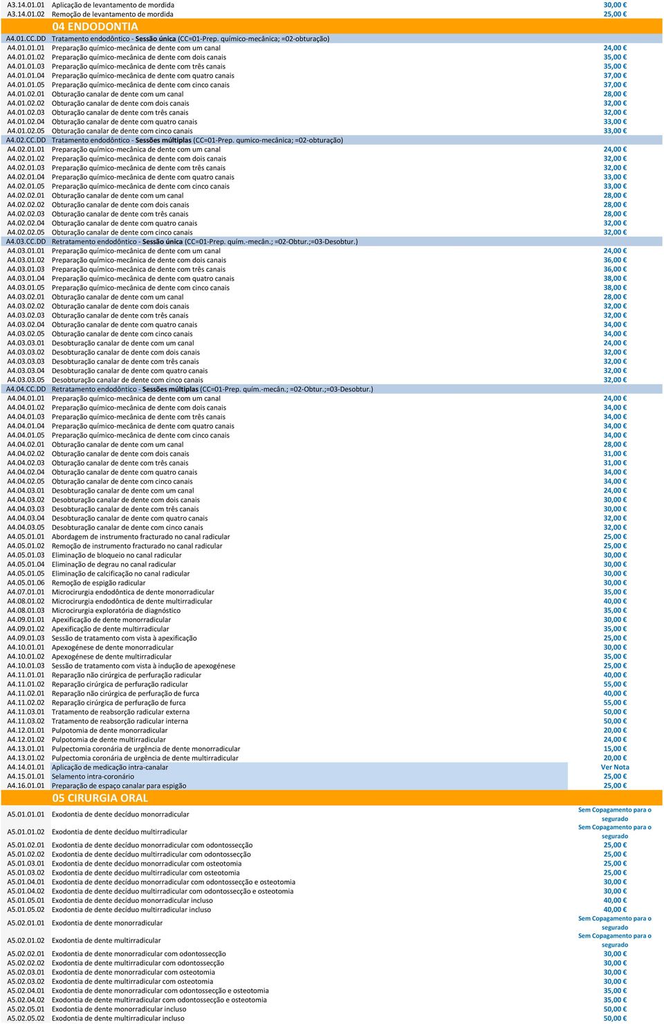 01.01.04 Preparação químico-mecânica de dente com quatro canais 37,00 A4.01.01.05 Preparação químico-mecânica de dente com cinco canais 37,00 A4.01.02.