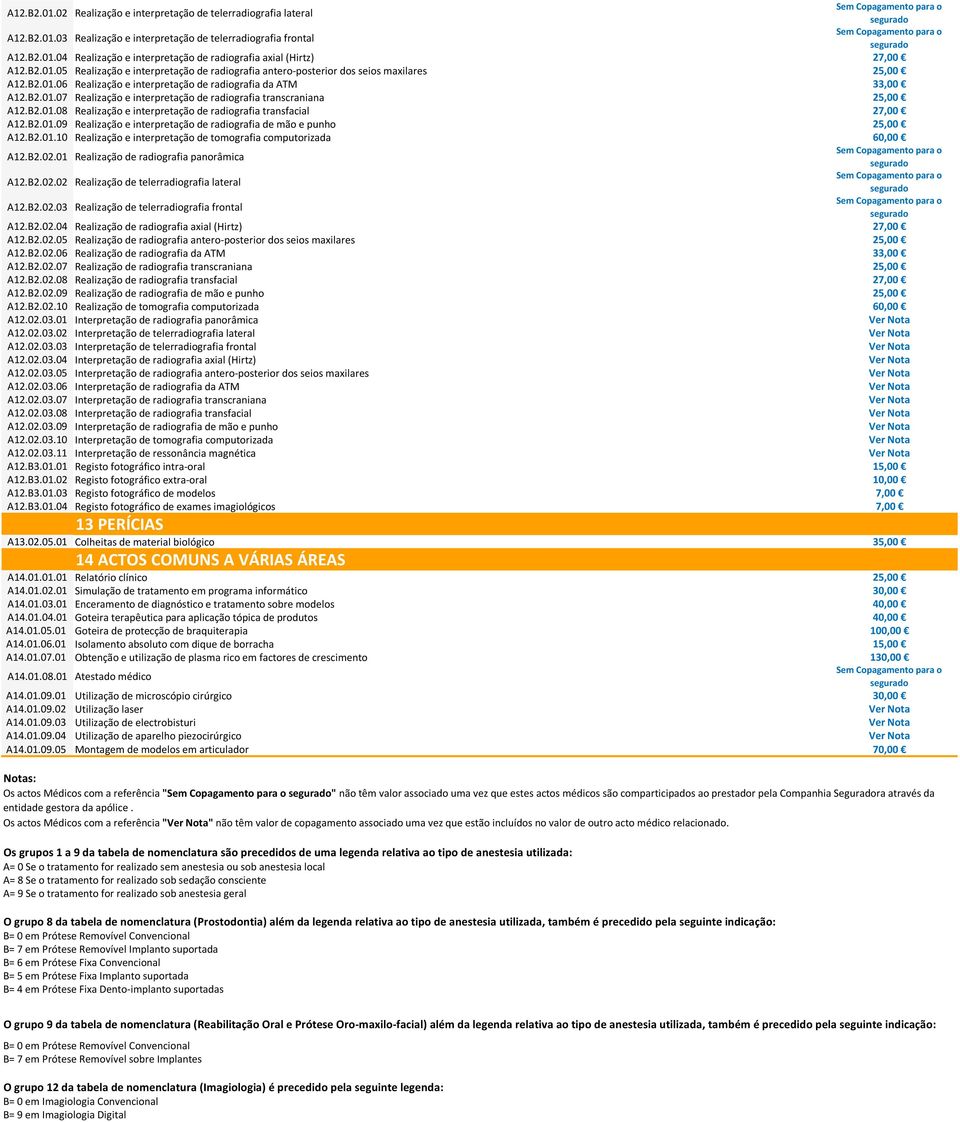 B2.01.08 Realização e interpretação de radiografia transfacial 27,00 A12.B2.01.09 Realização e interpretação de radiografia de mão e punho 25,00 A12.B2.01.10 Realização e interpretação de tomografia computorizada 60,00 A12.