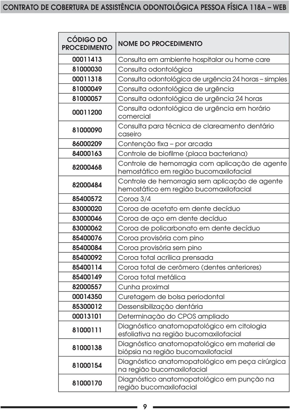 dentário caseiro 86000209 Contenção fixa por arcada 84000163 Controle de biofilme (placa bacteriana) 82000468 Controle de hemorragia com aplicação de agente hemostático em região bucomaxilofacial