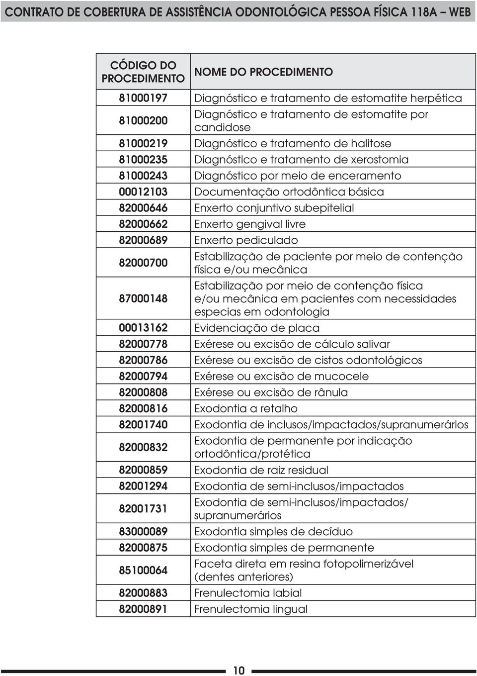 Enxerto gengival livre 82000689 Enxerto pediculado 82000700 Estabilização de paciente por meio de contenção física e/ou mecânica Estabilização por meio de contenção física 87000148 e/ou mecânica em