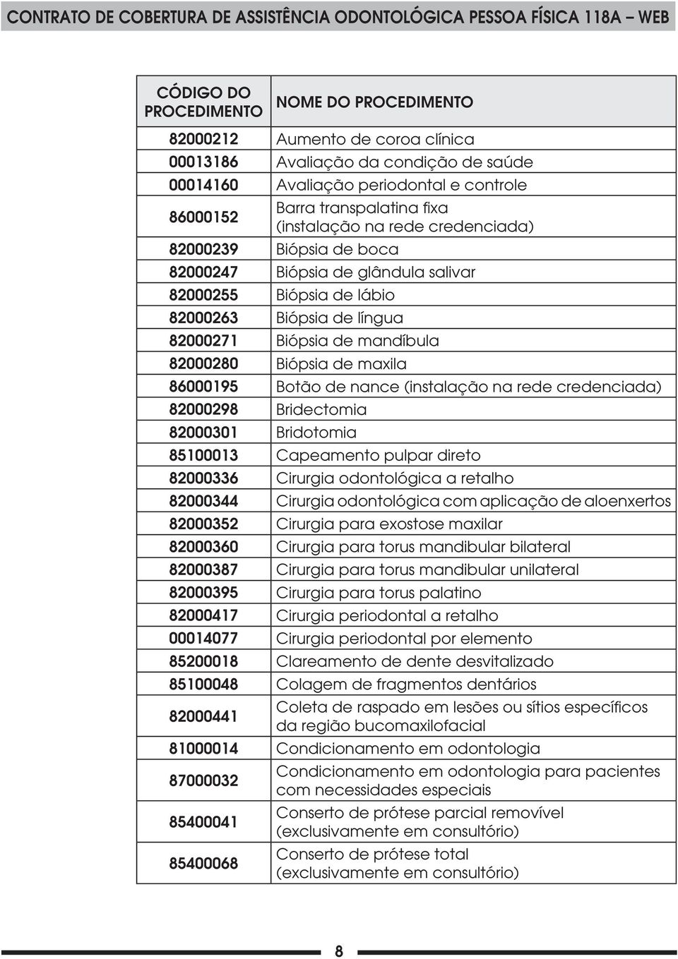 maxila 86000195 Botão de nance (instalação na rede credenciada) 82000298 Bridectomia 82000301 Bridotomia 85100013 Capeamento pulpar direto 82000336 Cirurgia odontológica a retalho 82000344 Cirurgia