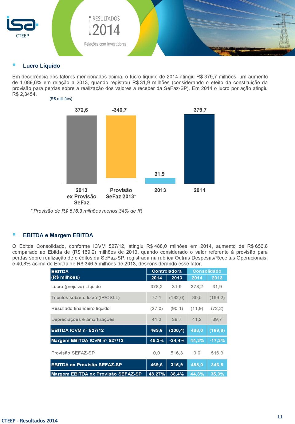 Em 2014 o lucro por ação atingiu R$ 2,3454.