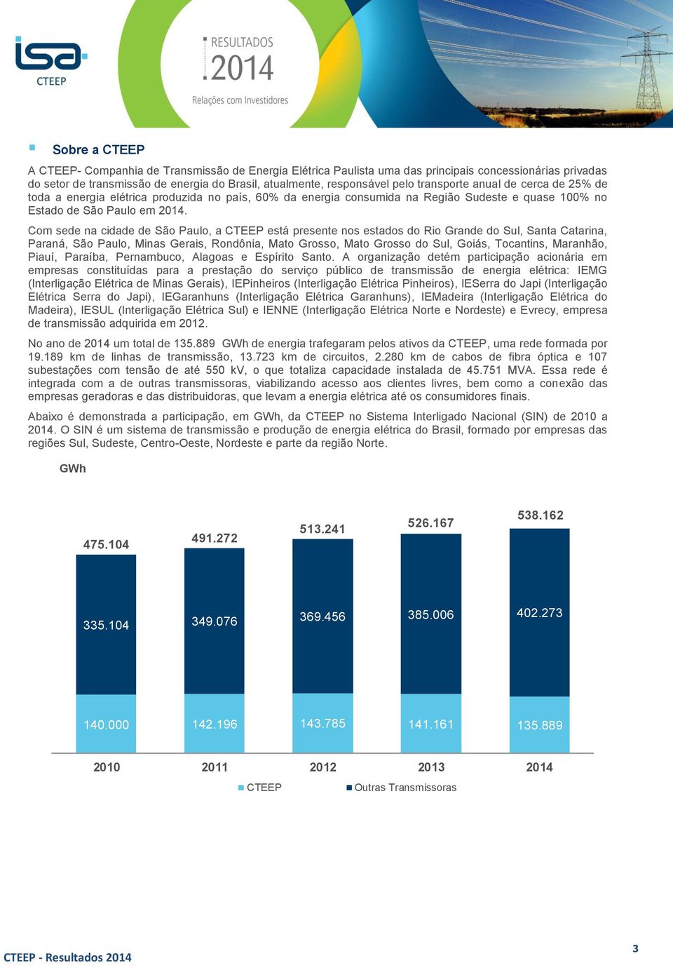 Com sede na cidade de São Paulo, a CTEEP está presente nos estados do Rio Grande do Sul, Santa Catarina, Paraná, São Paulo, Minas Gerais, Rondônia, Mato Grosso, Mato Grosso do Sul, Goiás, Tocantins,