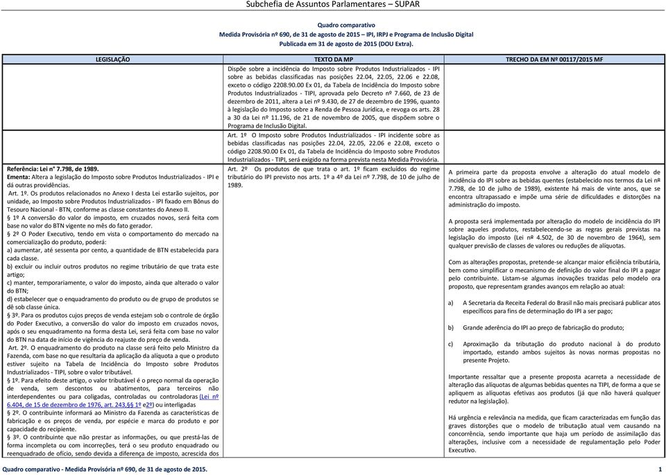 00 Ex 01, da Tabela de Incidência do Imposto sobre Produtos Industrializados - TIPI, aprovada pelo Decreto nº 7.660, de 23 de dezembro de 2011, altera a Lei nº 9.