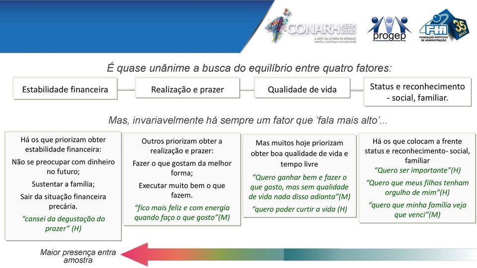 .. Há os que priorizam obter estabilidade financeira: Não se preocupar com dinheiro no futuro; Sustentar a família; Sair da situação financeira precária.