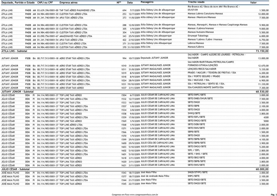 740/0001-54 APUI TÁXI AÉREO LTDA 373 11/8/2009 Átila sidney Lins de albuquerque Manaus /Manicore/Manaus 7.500,00 ÁTILA LINS PMDB AM 04.984.