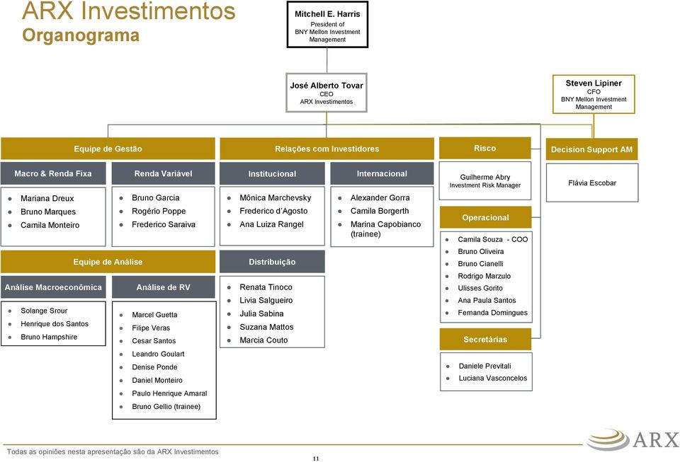 Decision Support AM Macro & Renda Fixa Renda Variável Institucional Internacional Guilherme Abry Investment Risk Manager Flávia Escobar Mariana Dreux Bruno Garcia Mônica Marchevsky Alexander Gorra